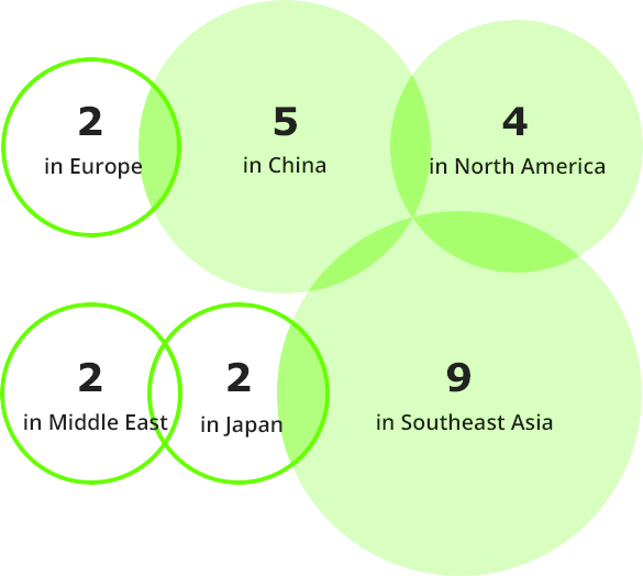 2개사 유럽, 5개사 중국, 4개사 북미, 2개사 중동, 2개사 일본, 9개사 동남아시아