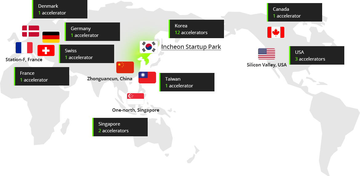 인천 스타트업파크,프랑스 Station-F, 중국 중관촌, 싱가포르 One-north, 미국 실리콘밸리 / 유럽 엑셀러레이터3개, 중국ㆍ일본 엑셀러레이터 5개, 동남아시아 엑셀러레이터5개, 북미 엑셀러레이터 2개