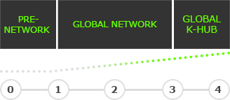 PRE-NETWORK > GLOBAL NETWORK > GLOBAL K-HUB