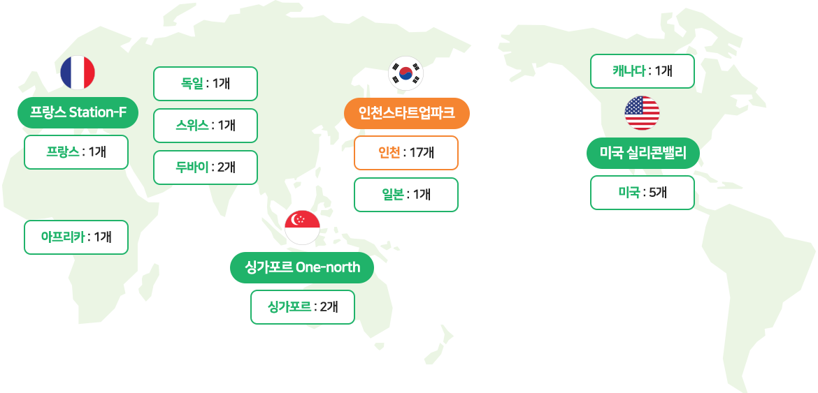 프랑스 Station-F 프랑스 1개, 독일 1개, 스위스 1개, 두바이 2개, 아프리카 1개 / 싱가포르 One-north 싱가포르 2개 / 인천스타트업파크 인천 17개, 일본 1개 / 미국 실리콘밸리 미국 5개, 캐나다 1개